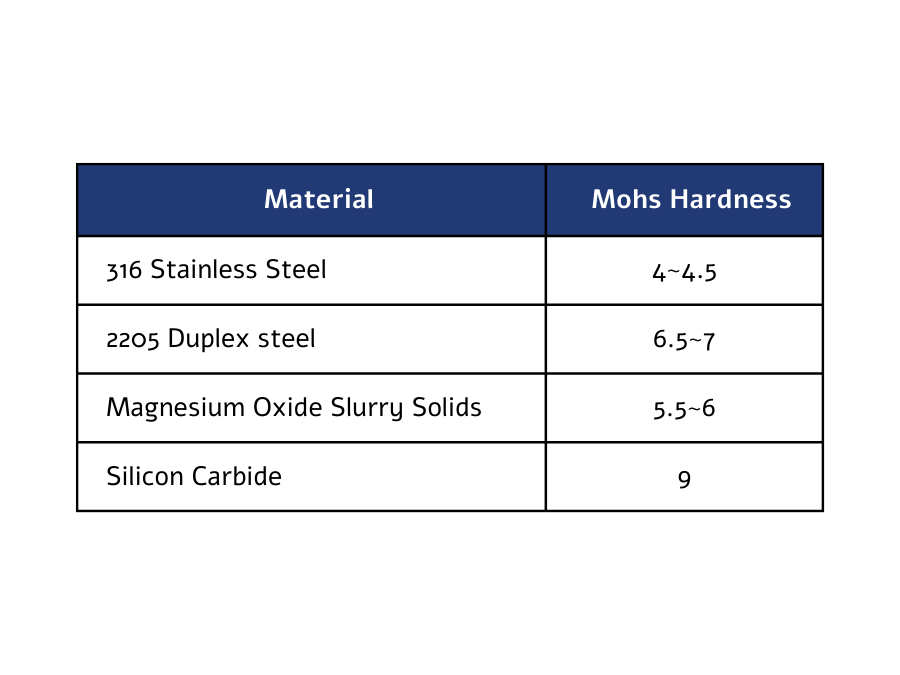 mohs hardness sheet